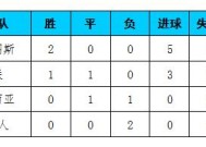 今年会娱乐官网-瓦伦西亚客场击败对手，稳定积分榜位置